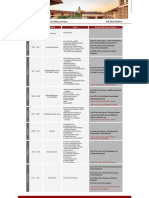 LEAD Financing Innovation Course Outline - Fall 2020