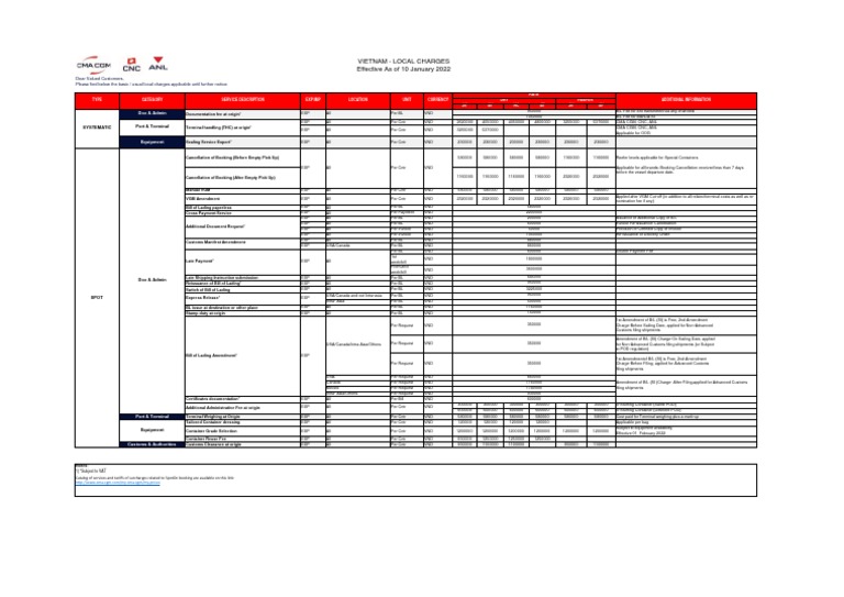 vietnam-local-charges-cma-cgm-pdf-bill-of-lading-payments