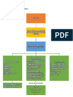 Mapa Conceptual - Merged