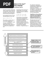 Java Operator Precedence