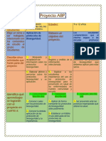 Infografia Proyecto ABP Curso Ind. 2022 M3