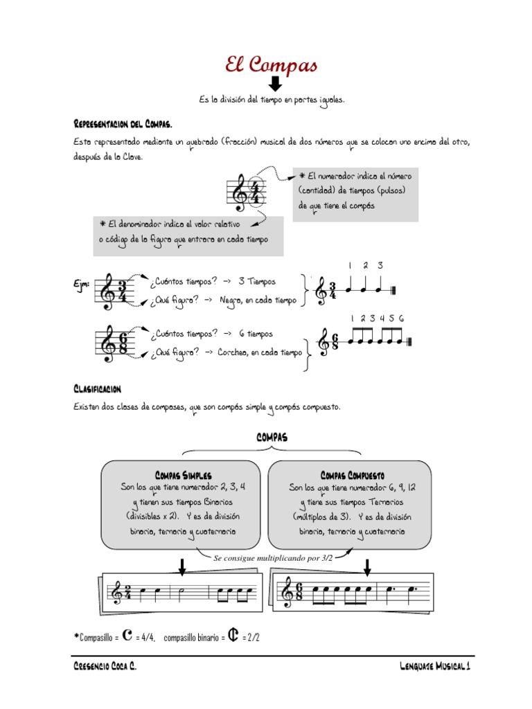 Tipos y Estructura del Compás Musical | PDF