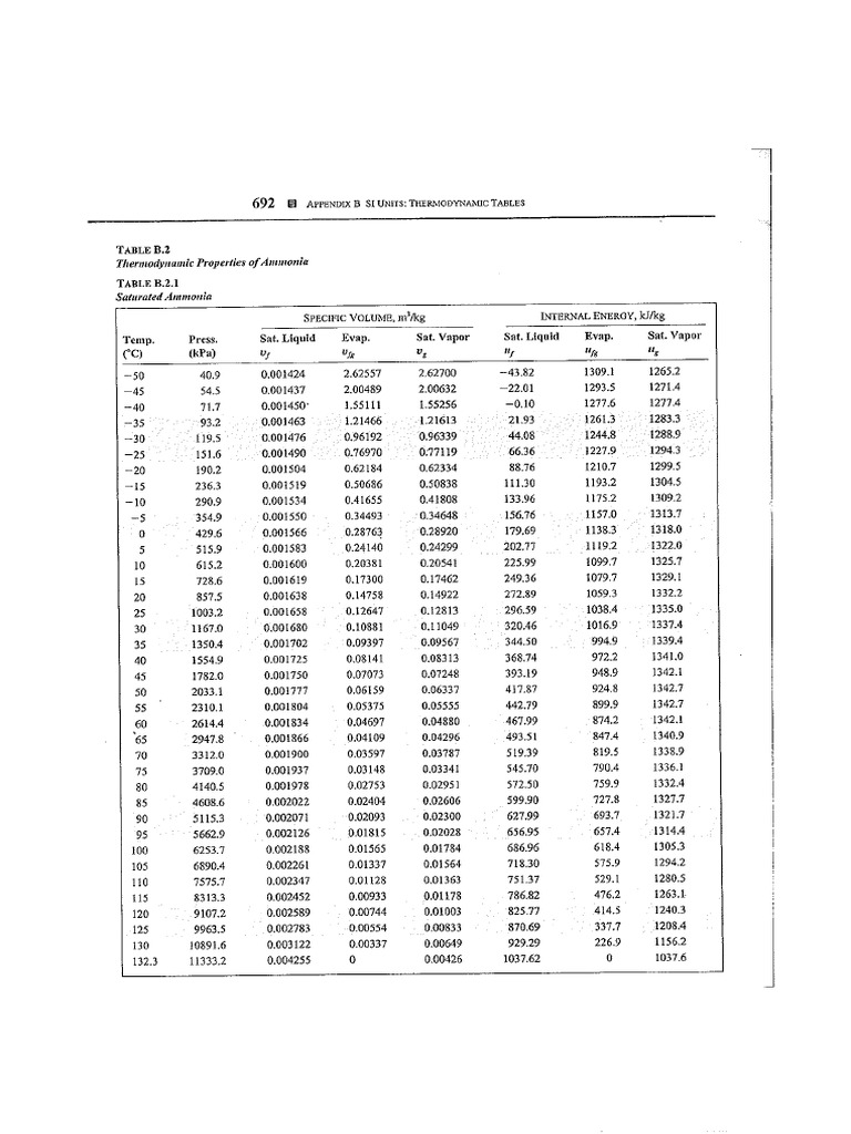 Tables of Properties of Refrigerants.2 PDF