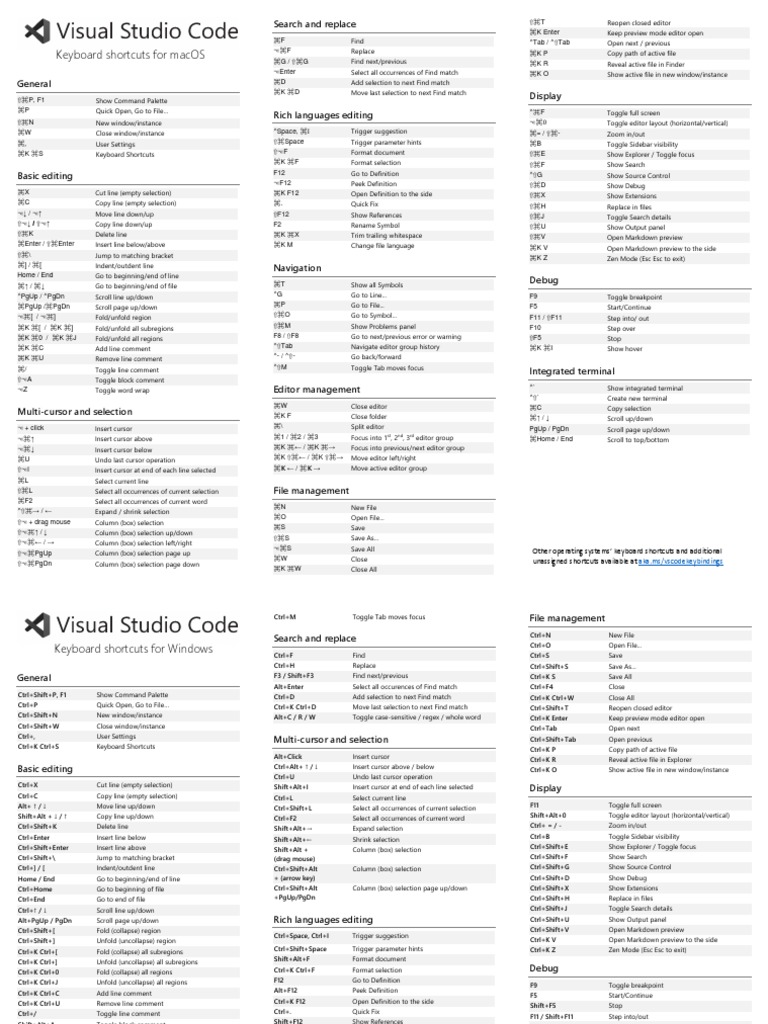Keyboard Shortcuts Visual Studio PDF Cursor (User Interface