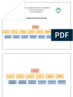 Esquema de Vacunación