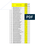 Resumen de Cumplimiento de Inicio de PPP 2 - 2022-2