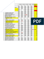 Attendance