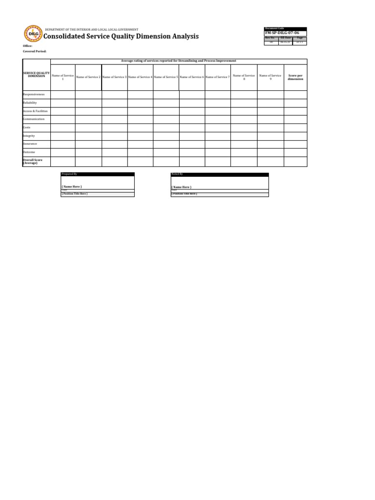 Service Quality Analysis Report | PDF