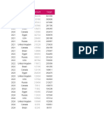 83# Financial Statistics Dashboards System - Dynamic Excel Map Chart