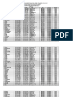 Daftar Penggarap KT Karya Mandiri Desa Mekargalih Edit