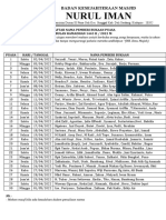 BKM NURUL IMAN DATA ZAKAT DAN JABURAN 2022 (3) Ok