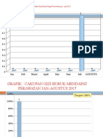 Grafik Gizi 2017