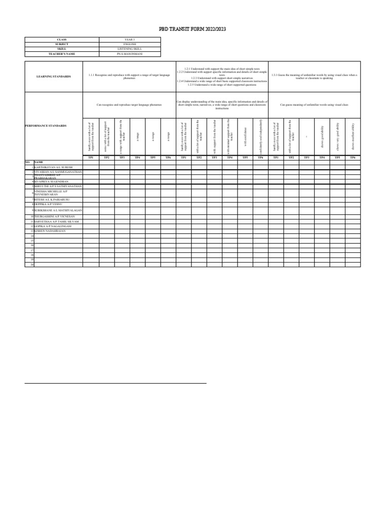 Year 3 English PBD Transit Form | PDF | Learning | Communication