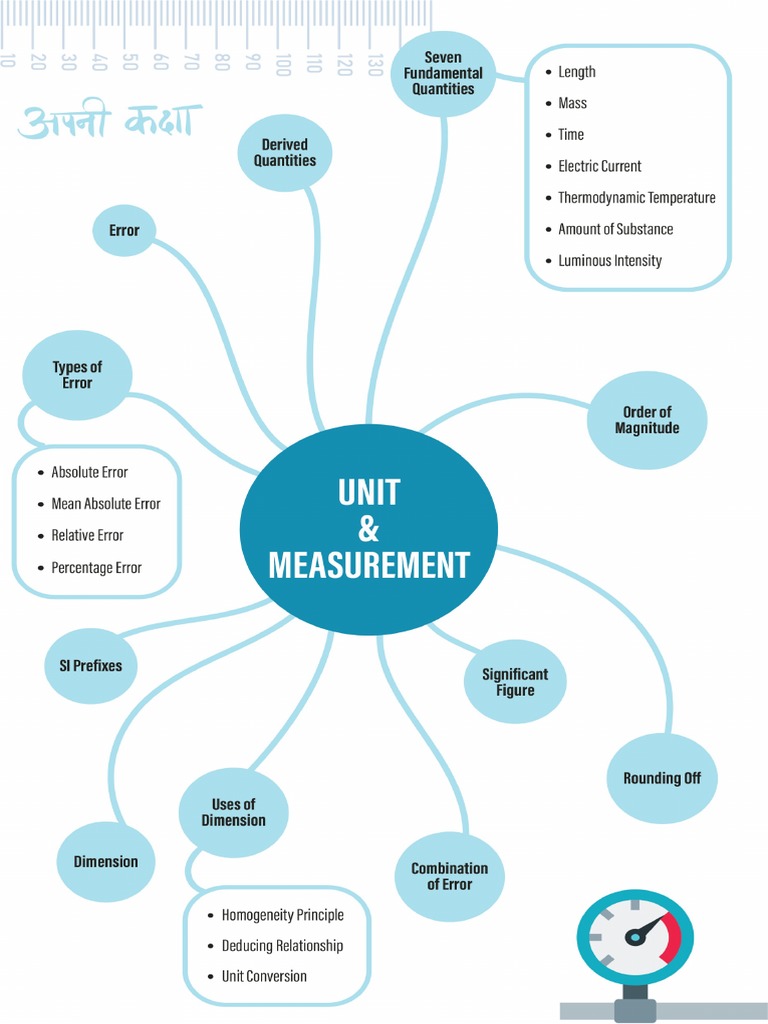 Units and Measurment NCERT Notes | PDF | Significant Figures | Accuracy ...