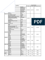 Per Tahun Per Bulan Commis.& Perf Test Material Spesifikasi Konsumsi (Ton) Iron Ore Fines