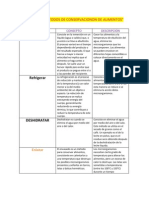 Metodos de Conservacionon de Alimentos