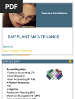 Download PM Module PPT by Gafoor SK SN58709771 doc pdf