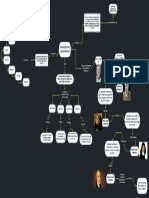 Evolución Del Conocimiento - Mapa Conceptual