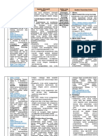 LK 2.2 Penentuan Solusi