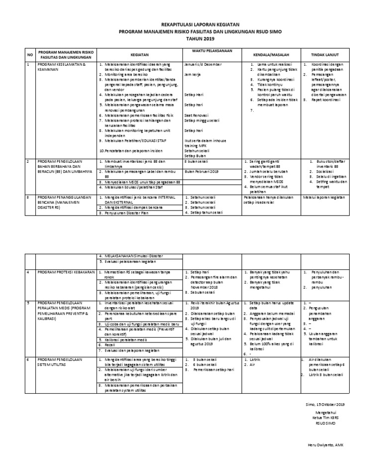 Laporan Kegiatan Manajemen Risiko RSUD Simo | PDF