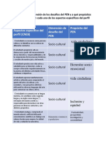 Indicar a qué dimensión de los desafíos del PEN y a qué propósitos del PEN responden cada uno de los aspectos específicos del perfil de egreso CNEB