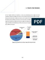 Trafic Par Région 2019