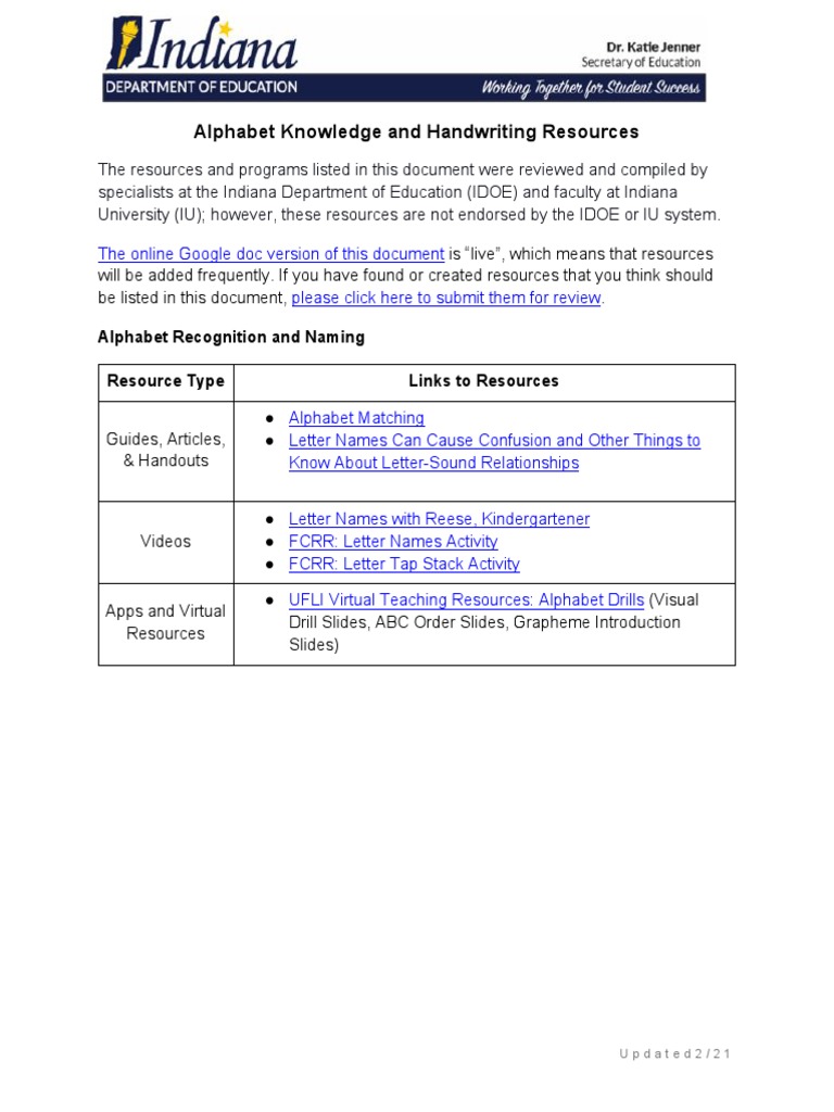 Alphabet Knowledge & Handwriting Tools | PDF | Phonics | Learning Methods