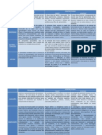 Comparação Construtivismo Psicanálise