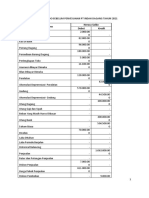 Soal PT INDAH DAGANG 2021