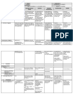 DLL - All Subjects 1 - Q2 - W5 - D3