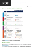 9-All Conditionals - Mixed Conditionals, Alternatives To If, Inversion