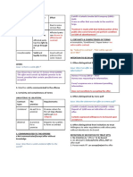 CHP 2 - Offer and Acceptance