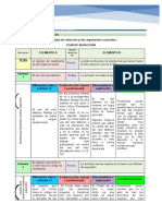 Actividad Avance