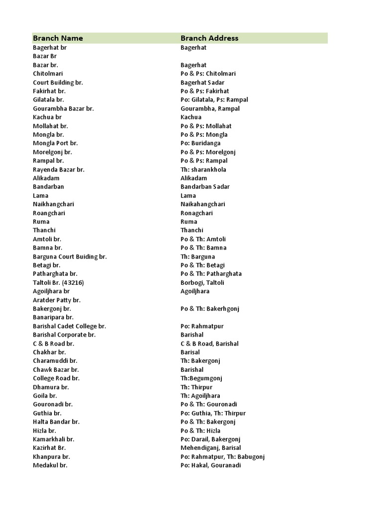 sonali-bank-branch-list-pdf-dhaka-world-politics