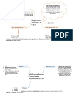 Mapa Mental Part. 2 ANTIHEPERTENSIVOS