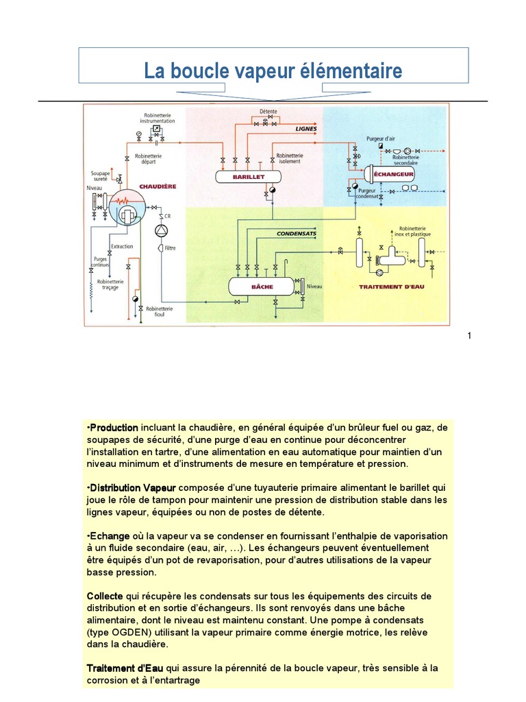 Cours Vapeur Purgeurs, PDF, Chaudière