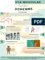 Distrofia Muscular Duchenne