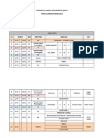 Rundown Final - Pos 2022