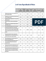 Rendimientos de Equipos para Construcción