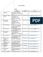 Data Sekolah Provinsi Jawa Tengah