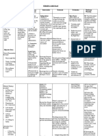 Demonstrate: Pain Coping Techniques