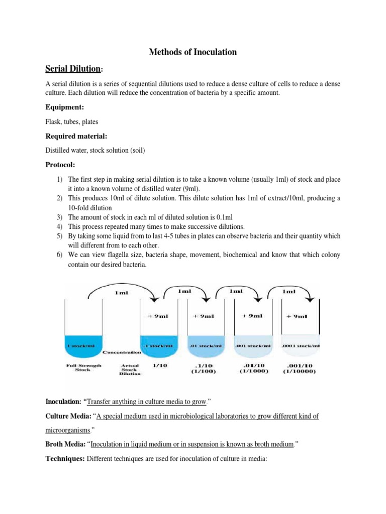Methods of Inoculation and Preparation of Competent Cells | PDF ...