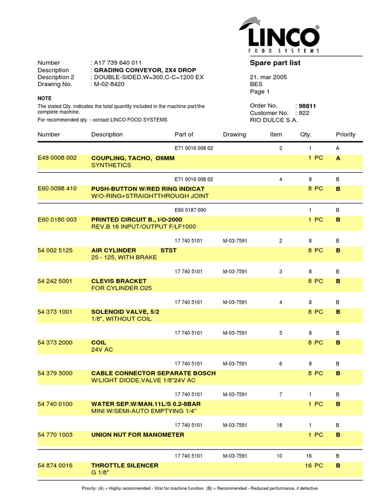 40 - Spare Part List | PDF | Electronics | Electricity