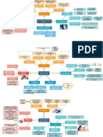 Mapa. Evaluación Psicológica