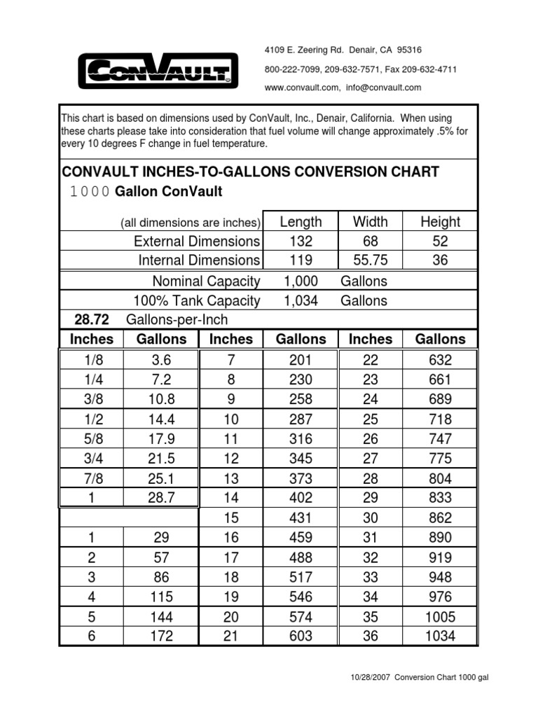 convault-inches-to-gallons-conversion-chart-all-dimensions-are-inches-pdf-gallon-metrology