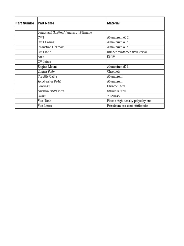 Vanguard Engine Parts List | PDF
