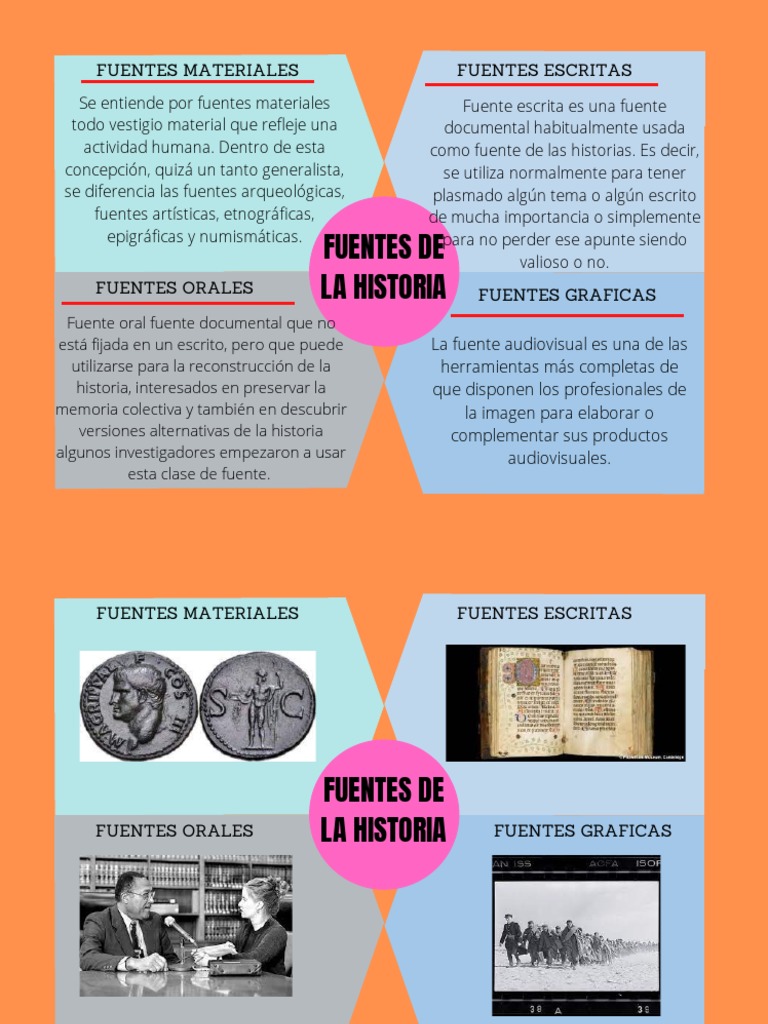 Fuentes Histricas Tipos Y Ejemplos