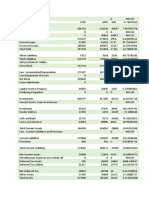 Sources of Funds