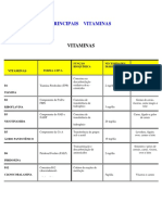 Farmácia - Bioquimica - Principais Vitaminas