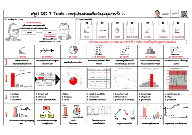 สรุป QC 7 Tools - One page summary | PDF
